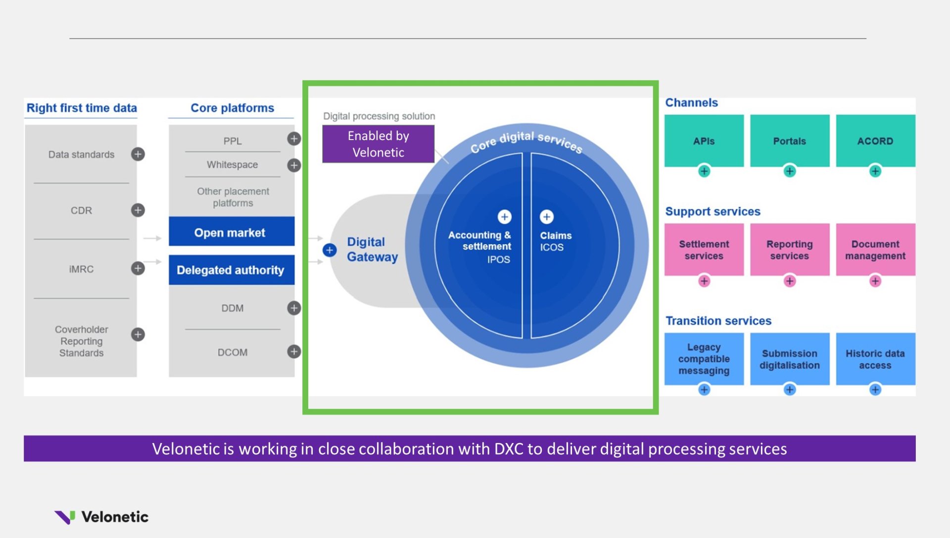 Image of Velonetic's role in digital transformation