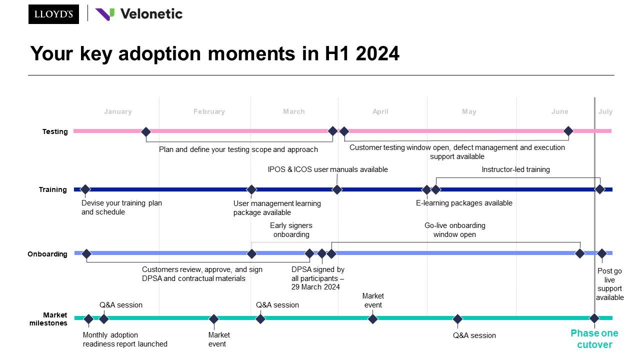 Key adoption moments in H1 2024