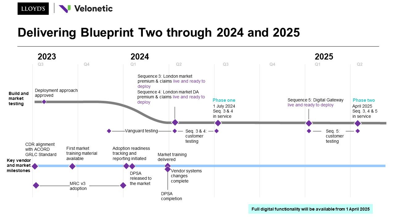 Blueprint Two 2024/2025 roadmap