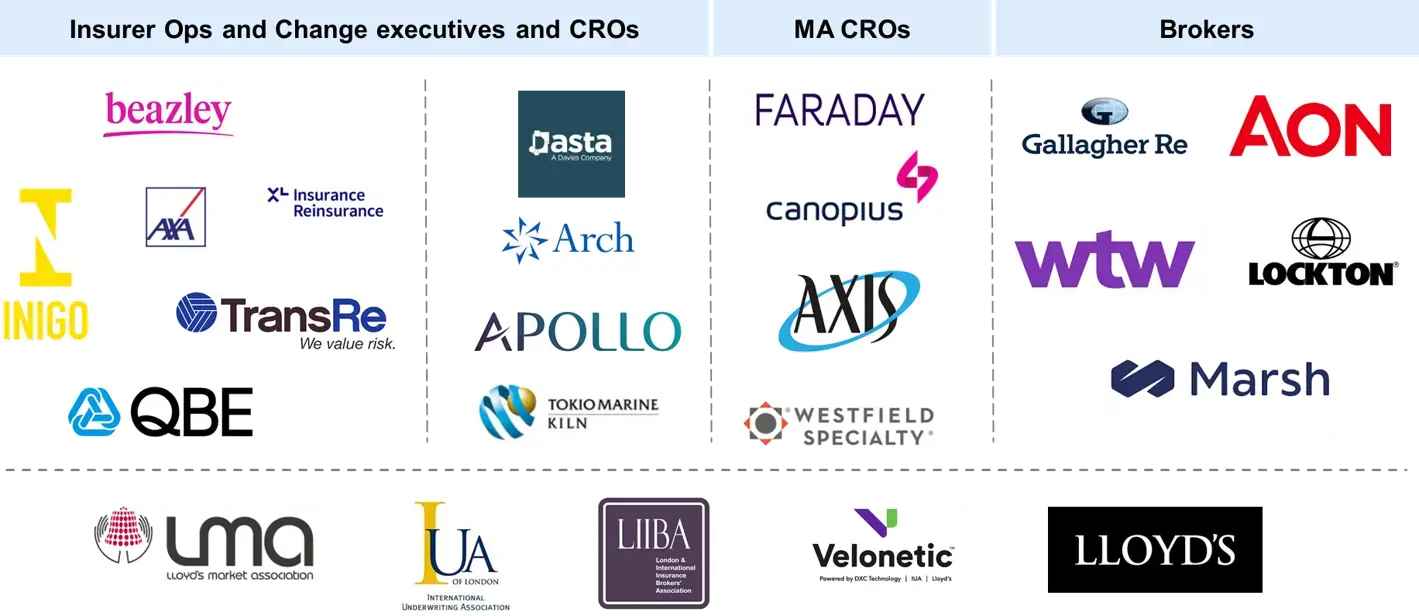 Cutover market working group