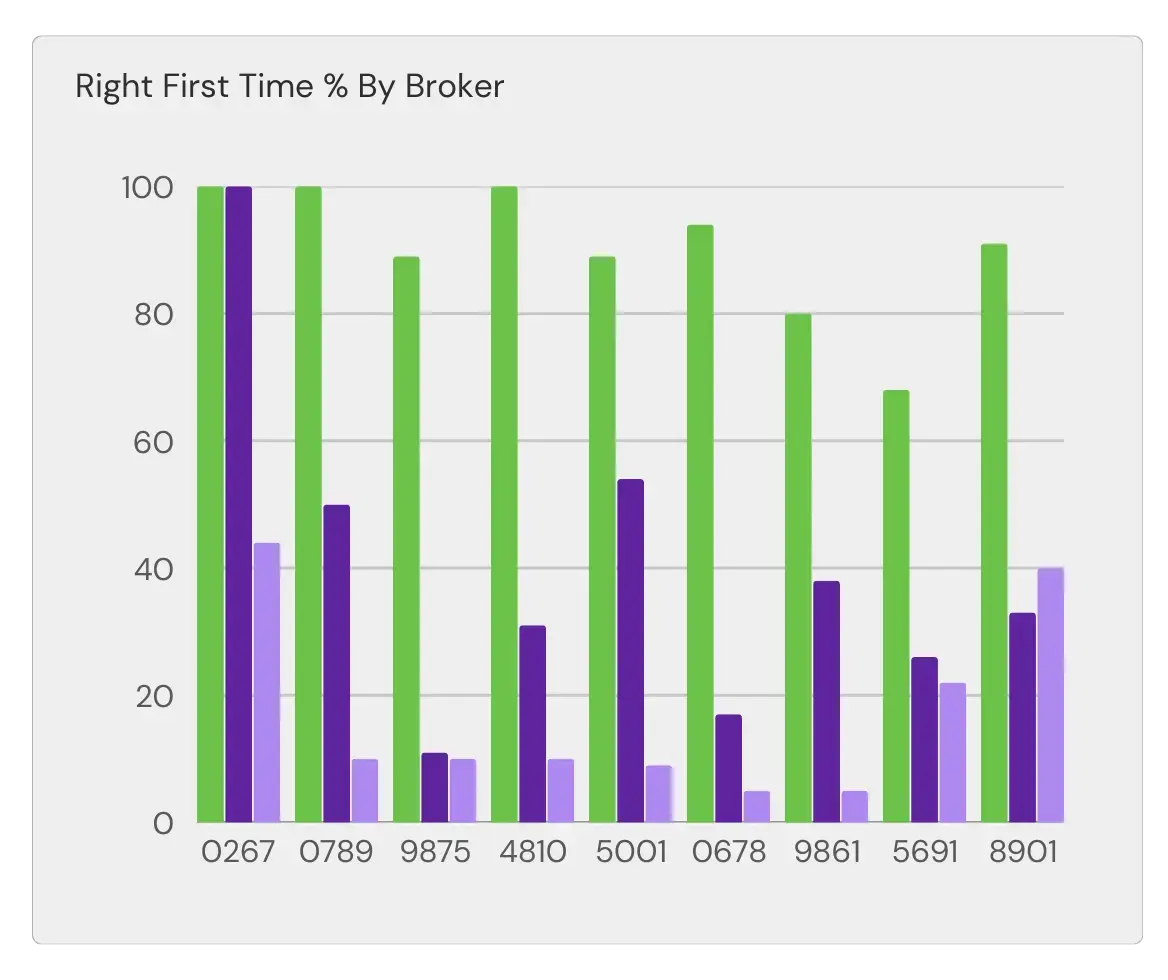 Broker dashboard 