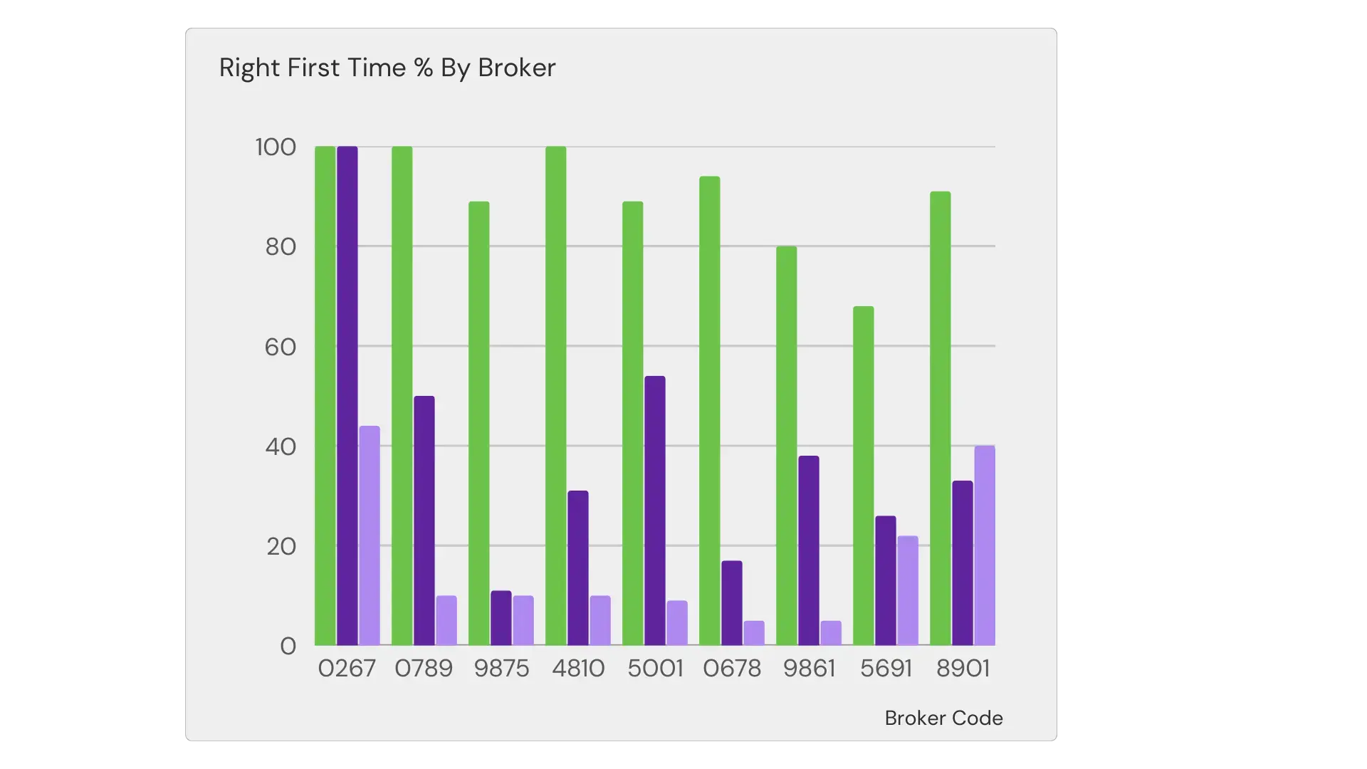 RFT chart - dashboard 