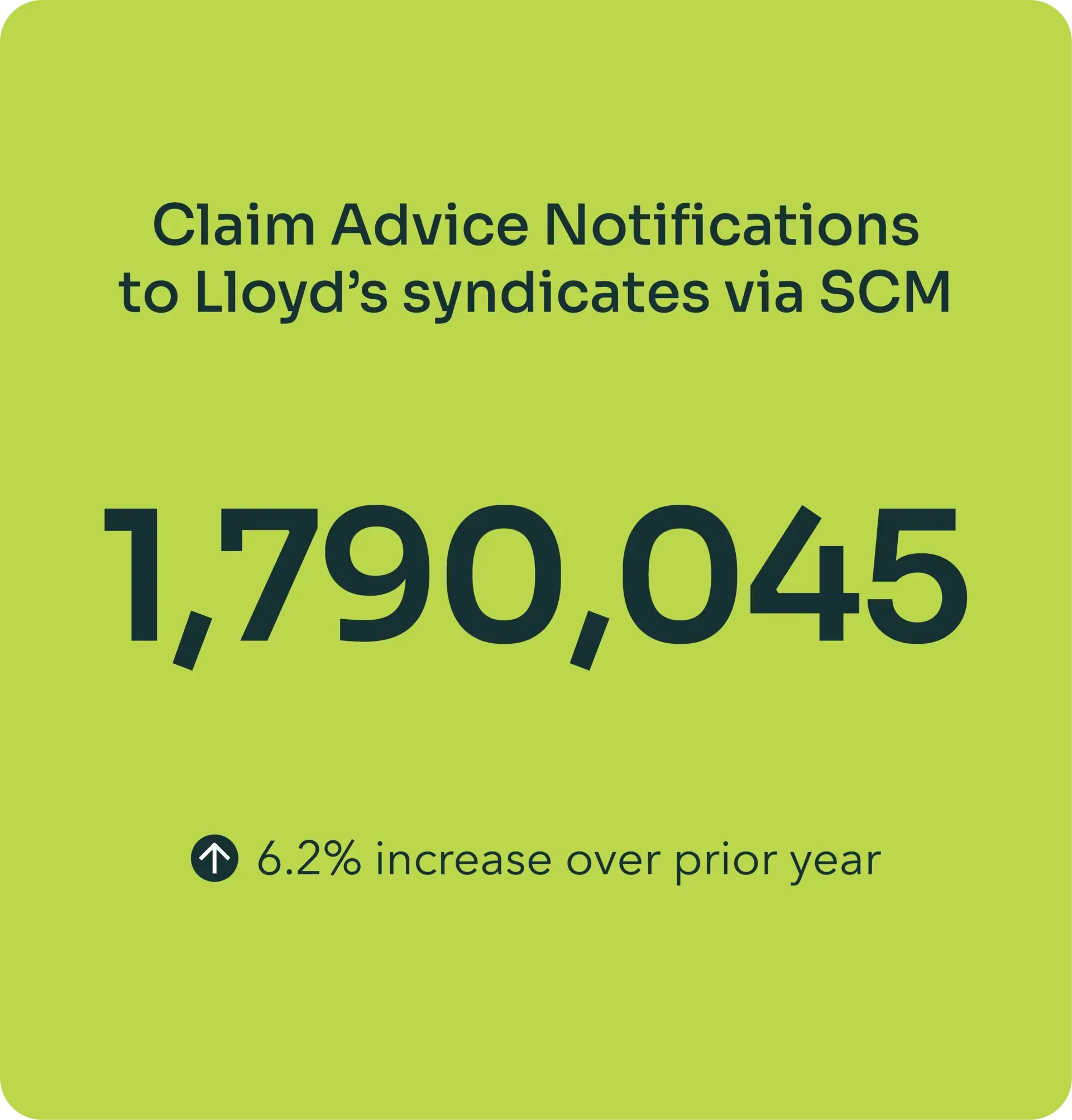 Claims advice