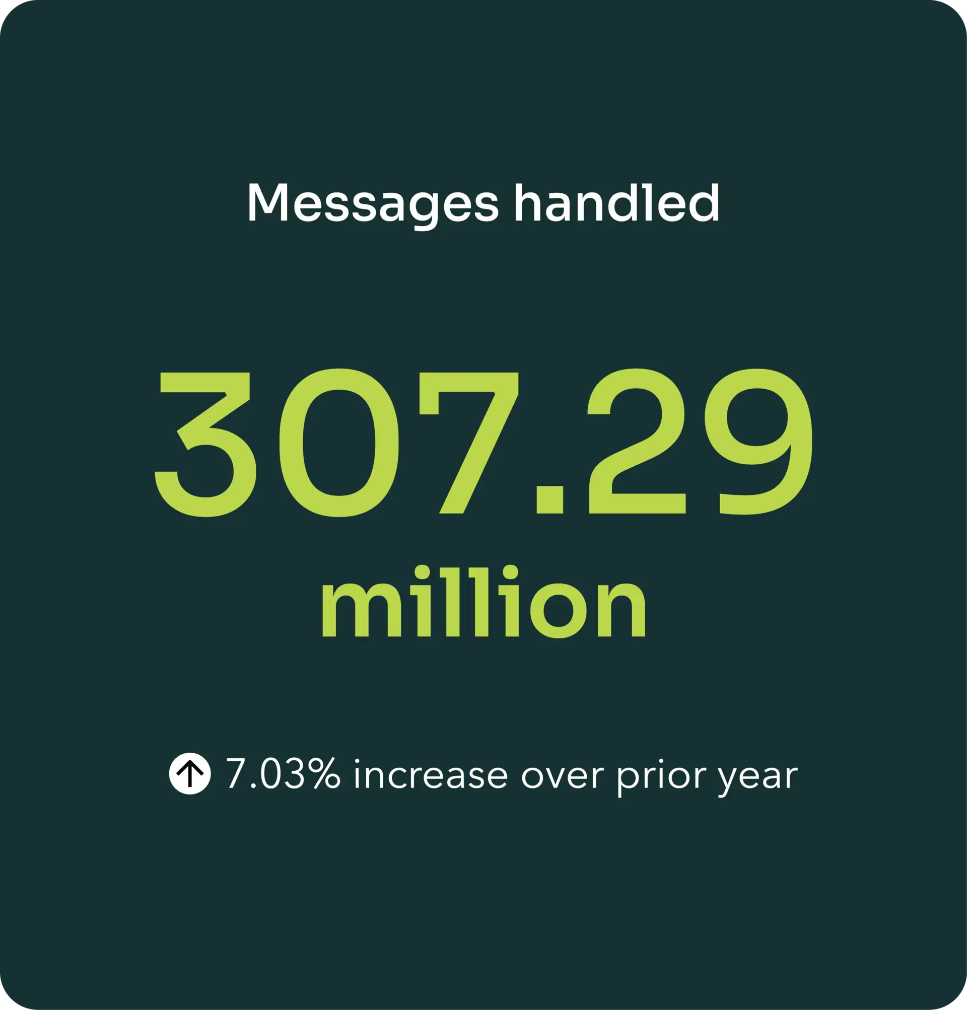 Messages