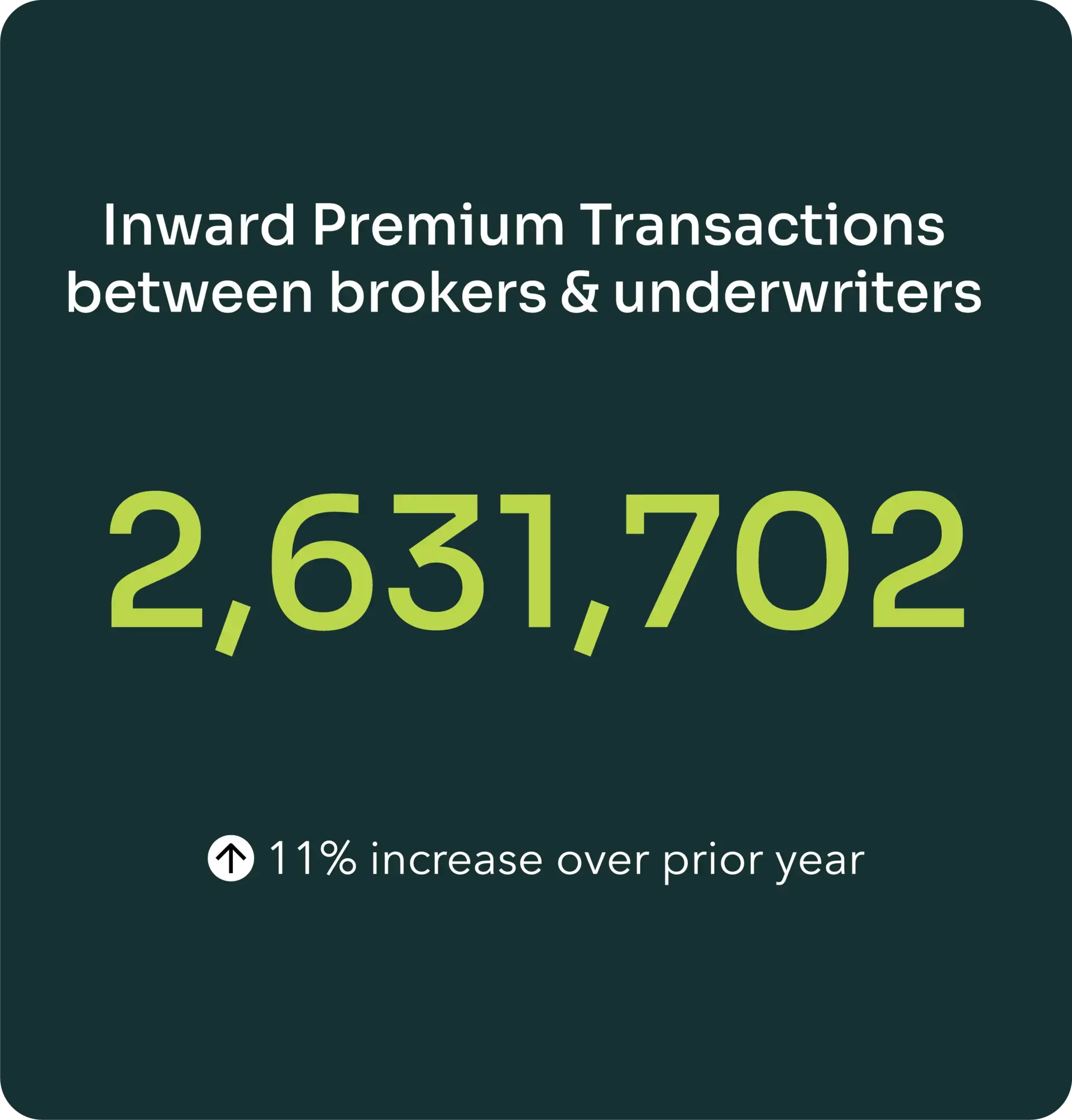 Premium transactions