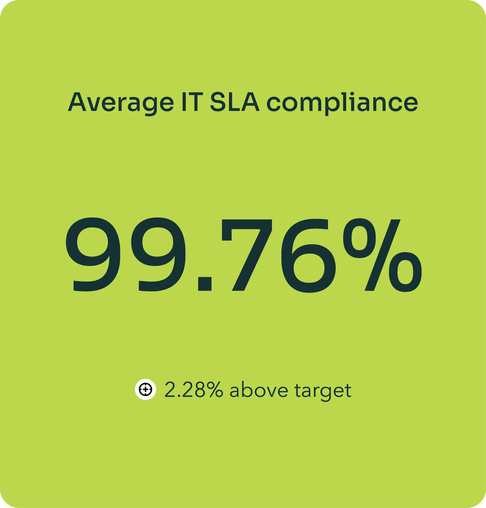 SLA